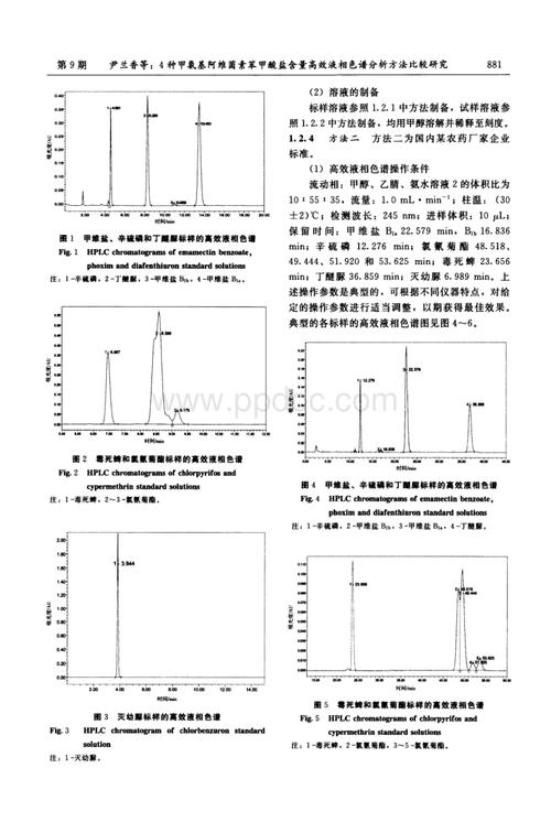 4种甲氨基阿维菌素苯甲酸盐含量高效液相色谱分析方法