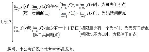 考研高数考点解析间断点的概念及分类