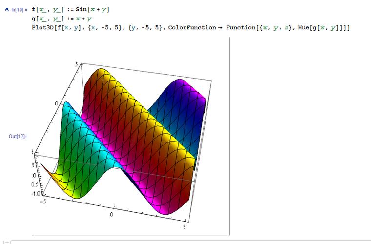 mathematica三维绘图难题