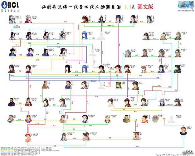 求这张仙剑人物关系图的高清图片