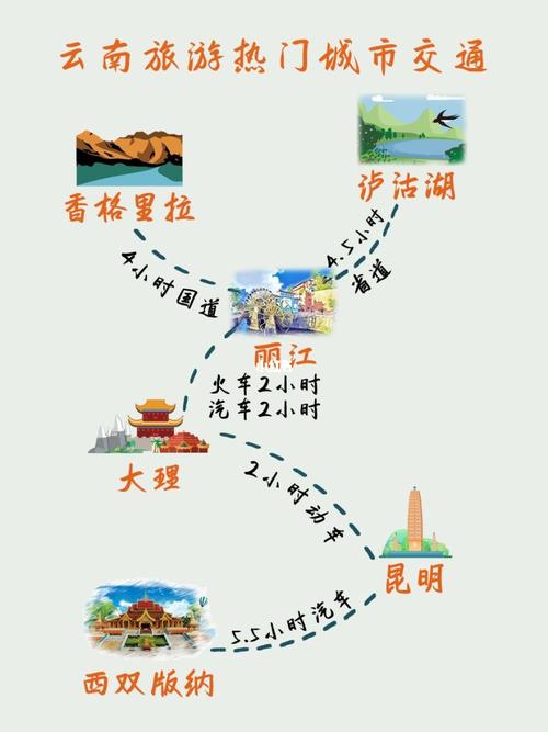 云南旅游本地人手绘71重点攻略