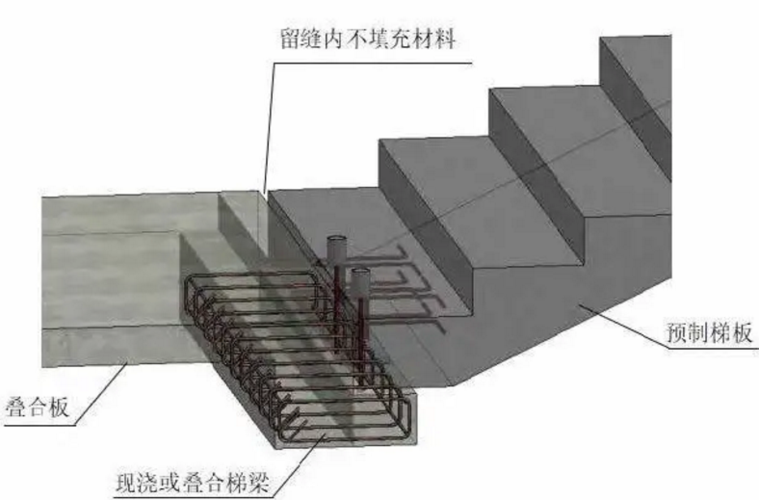 低端支承为滑动铰支座的连接形式,楼梯梯段应设有预留孔预留c级螺栓与