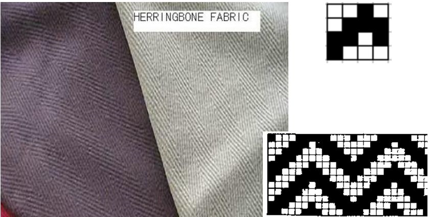 平纹,斜纹,缎纹的变化组织你都了解么?