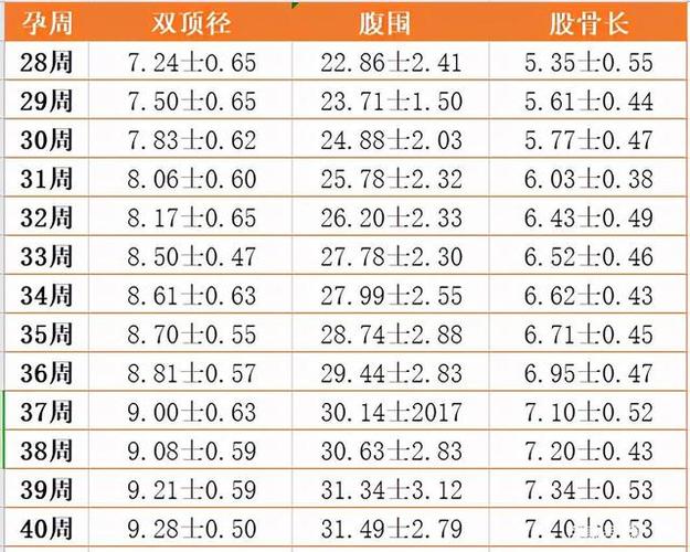 孕37周双顶径9.9厘米,还能顺吗?想要顺产的准妈妈一定