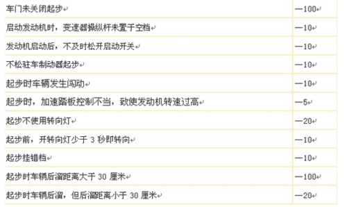 学驾心得:学车技巧科目三考试起步停车口诀