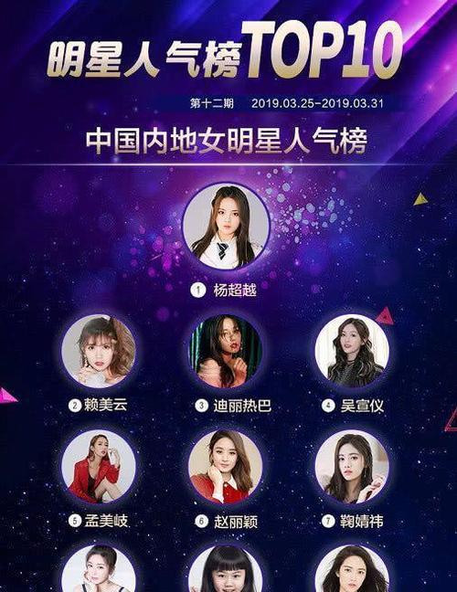 最近这个明星人气榜中国,内地女明星人气榜刷新了,我们一起来看一