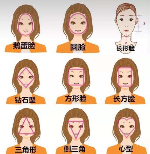 方脸怎么变成瓜子脸 不知道这些难怪瘦不了