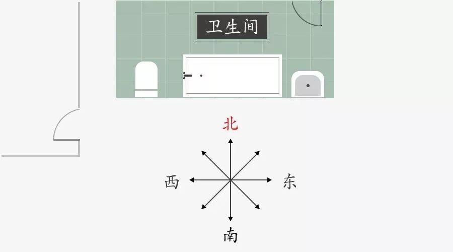 卫生间在哪个方位最好非常准