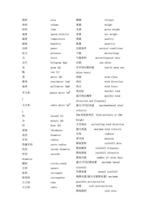 常用工程英语单词集engineeringenglishw0rdsc0llecti