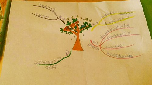 思维导图清晰明朗,这是《我变成了一棵树》课文的思维导图.