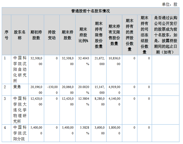 中科院背景新松医疗进北交所上市辅导期:为医用制氧机生产商-股票频道