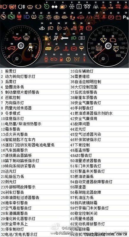 奥迪仪表灯带三角形中间带感叹号的符号是什么意思