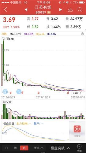 江苏有线吧(600959.