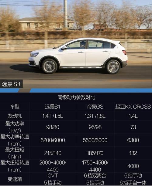 吉利远景s1发动机号怎么看远景s1发动机
