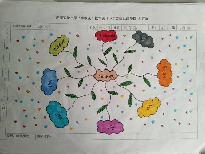 【童趣英语】――校本课程"四年级思维导图"