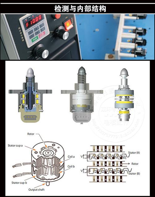 长安之星二代 6363 奔奔466 怠速马达d5184 步进电机11125 迪恩诺_7折