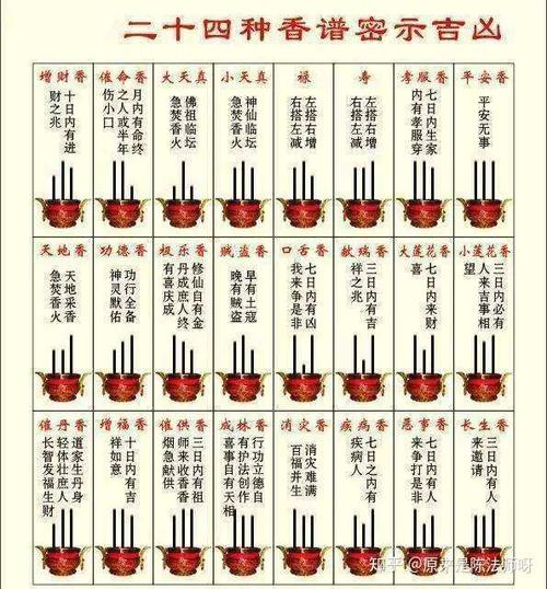 这两天给观音菩萨上香香灰都打两个圈是什么意思?