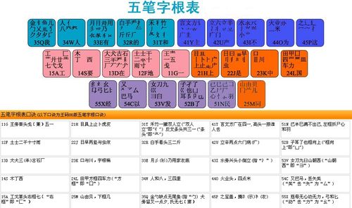 五笔怎么打字?