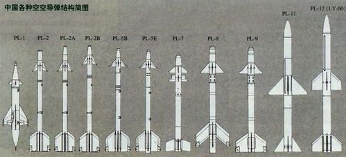 中国空空导弹图谱,左一即为"霹雳"-1