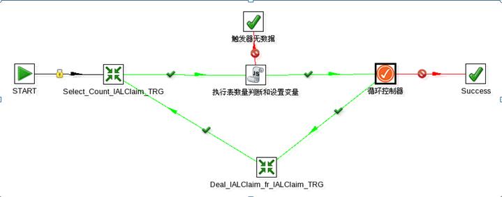 kettle 学习知识总结(二)