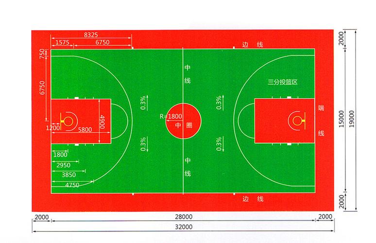 篮球场地标准尺寸,图文详解