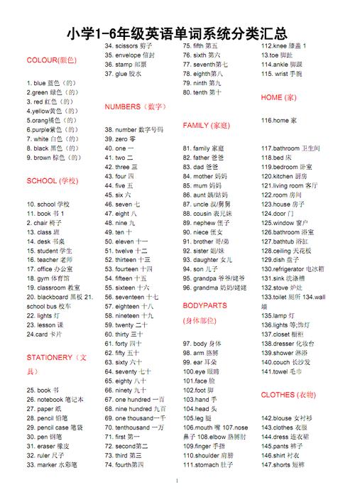 小学1-6年级英语单词系统分类汇总.pdf 4页
