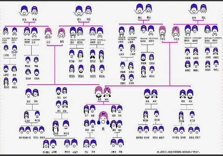 谁有这个亲属关系图大全,清楚的图片?这张我看不清楚