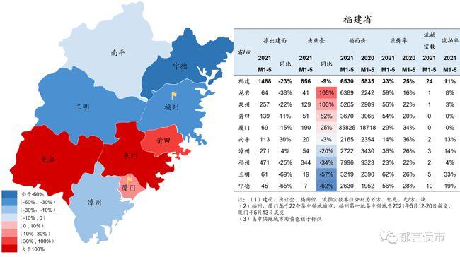福建省 (福州,厦门集中供地)