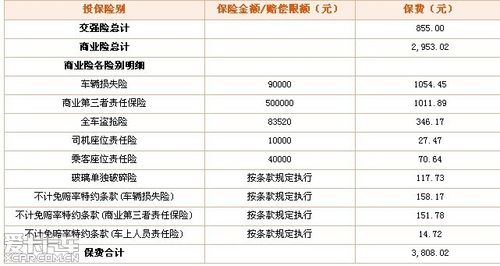 轩逸1.6mt舒适版的第二年车险电话车险保单,大家来讨论一下