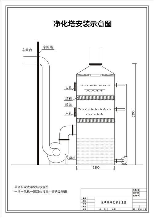酸雾净化塔,酸雾吸收塔,废气处理设备,环保除尘设备油