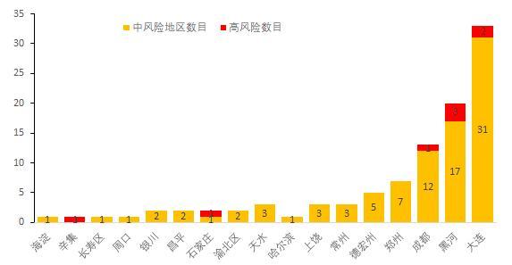 全国疫情中高风险地区信息汇总截至2021年11月15日
