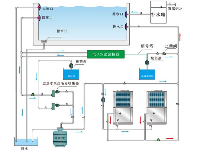 空气能热水器工作原理视频演示图解视频图文解答