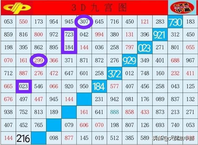 福彩3d224期九宫图奖号初探