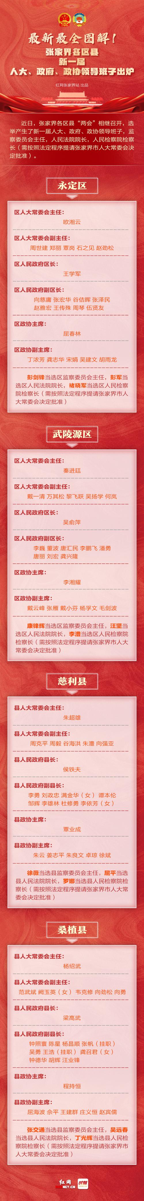 最新最全图解张家界各区县新一届人大政府政协领导班子出炉