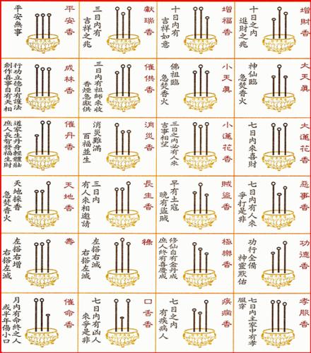 二十四香谱吉凶