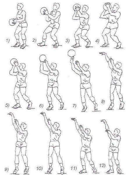 打篮球 投篮姿势是怎么样的 给视频或图片讲解