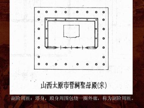 初级入门指导 副阶周匝:塔身,殿身周围包绕一圈外廊,称为副阶周匝.