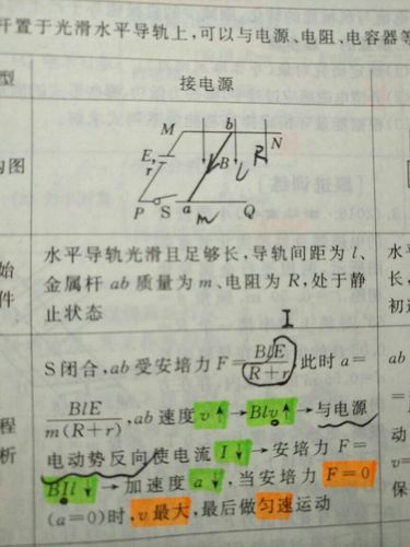 【高中物理】如图为什么金属杆所切割磁感线产生的电动势与电源电动势