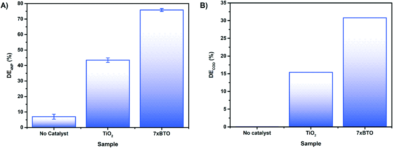 image file: c7cy02549a-f8.tif