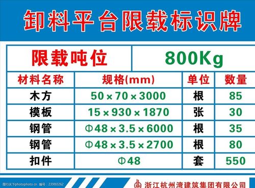 卸料平台限载标识牌