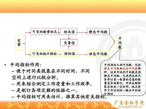 大学 统计学课本配套课件 可变的数量标志 标志值 变量值 静态平均数