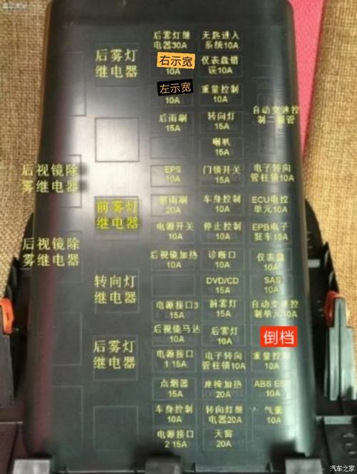 【图】给大家分享一下室内保险丝_长安cs75论坛_汽车