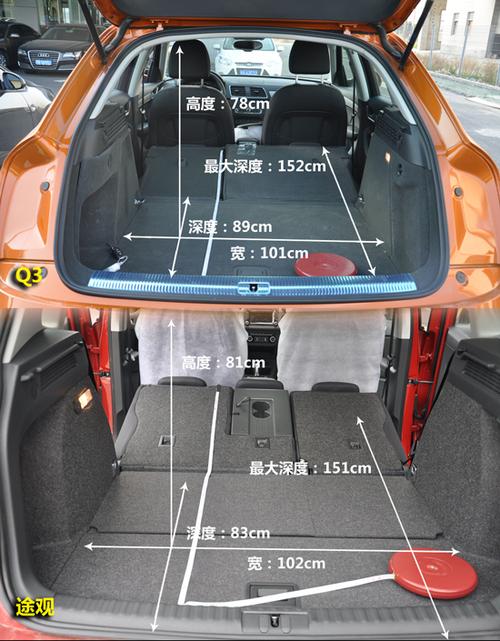 鸡头or凤尾 上海大众途观对比国产奥迪q3