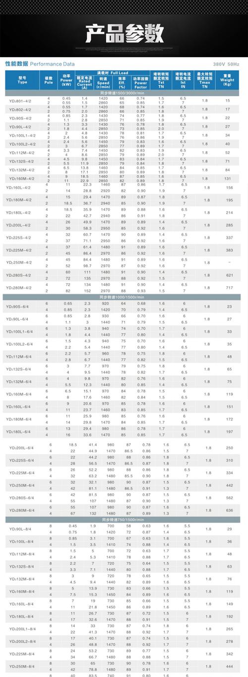 上海左力 yd双速电机