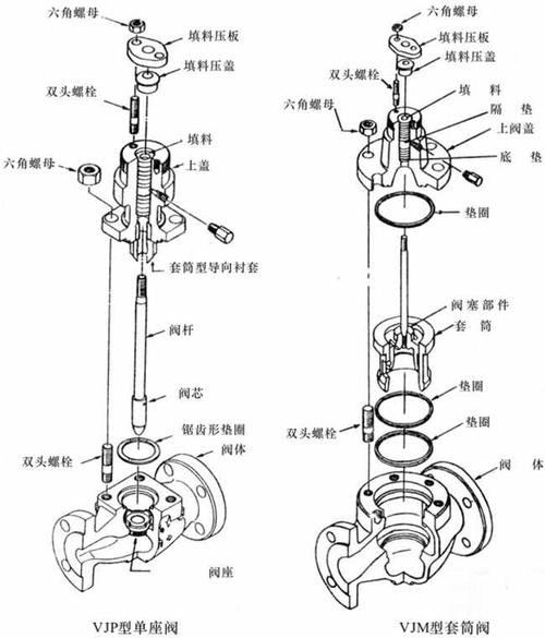 zjhm精小型气动套筒调节阀结构图片