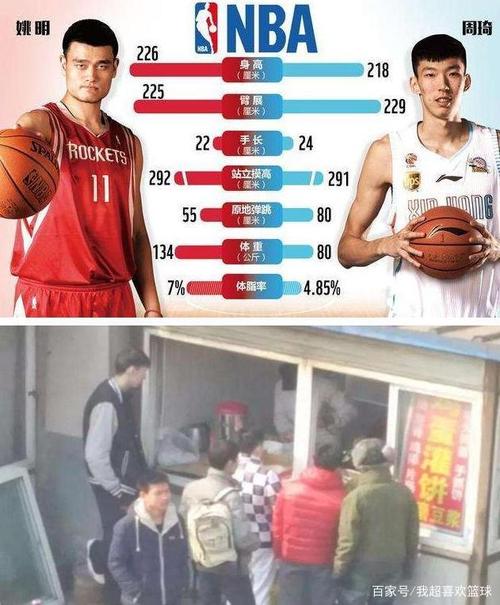 周琦跟姚明易建联比究竟差在哪?看看他们的饮食,差距