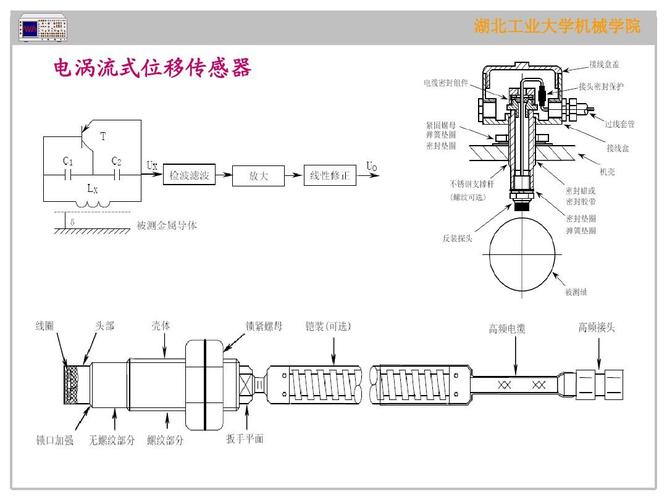 湖北工业大学机械学院 电涡流式位移传感器