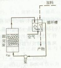 填充床反应器(packed bed reactor,pbr),又称固定床反应器.