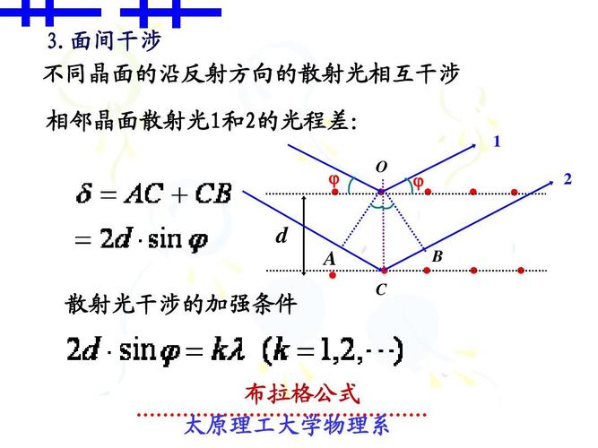 大学物理§14-9x射线的衍射 布拉格方程ppt