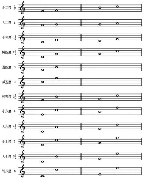 音程的等音程